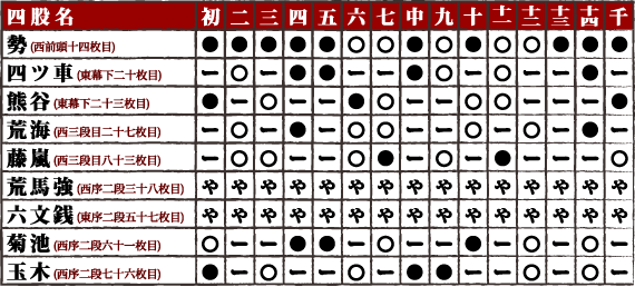 平成24年3月場所