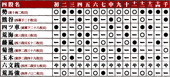 平成24年5月場所