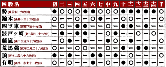 平成24年7月場所