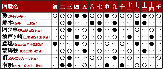 平成24年9月場所