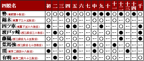 平成24年11月場所