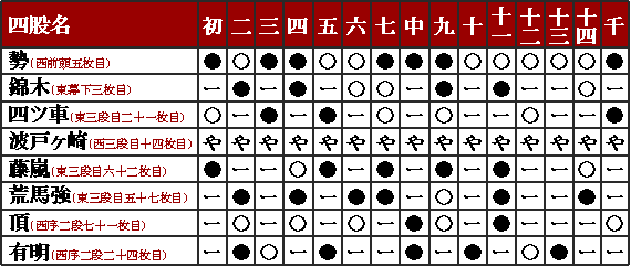 平成25年1月場所