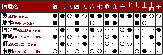 平成25年3月場所