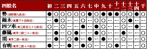 平成25年5月場所