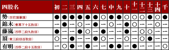 平成25年9月場所