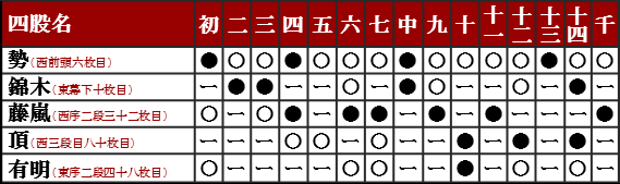 平成25年11月場所