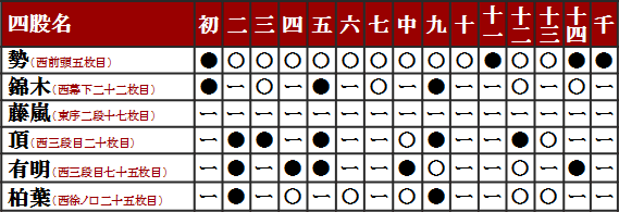 平成26年5月場所