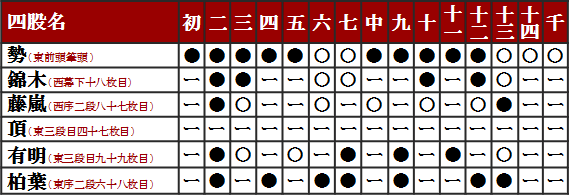 平成26年7月場所