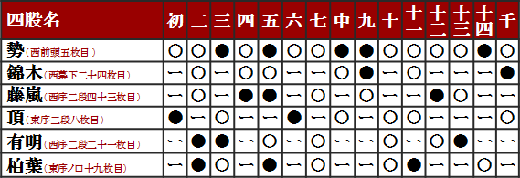 平成26年9月場所