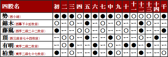 平成26年11月場所