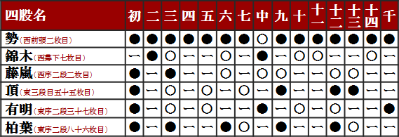 平成27年1月場所