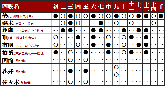 平成27年3月場所