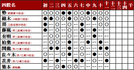 平成27年5月場所