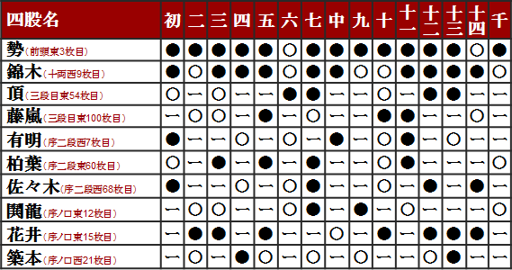 平成27年7月場所