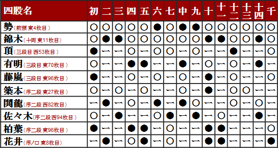 平成27年11月場所