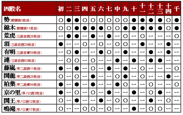 平成29年1月場所