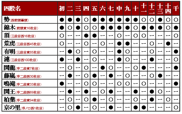 平成29年3月場所