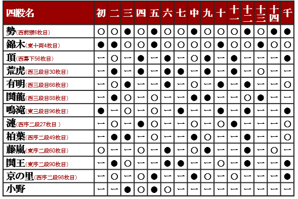 平成29年5月場所