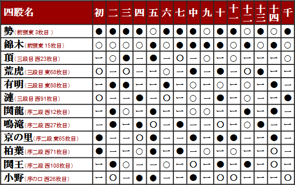 平成29年7月場所